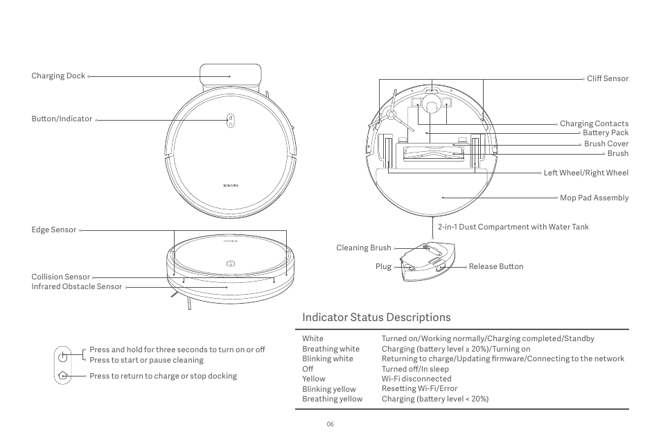 Indicator status descriptions | Xiaomi Robot Vacuum E10 User Manual | Page 7 / 438