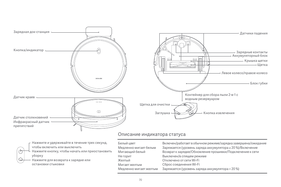 Описание индикатора статуса | Xiaomi Robot Vacuum E10 User Manual | Page 71 / 438