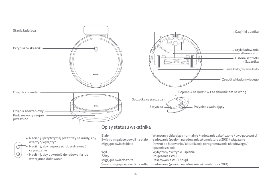 Opisy statusu wskaźnika | Xiaomi Robot Vacuum E10 User Manual | Page 88 / 438