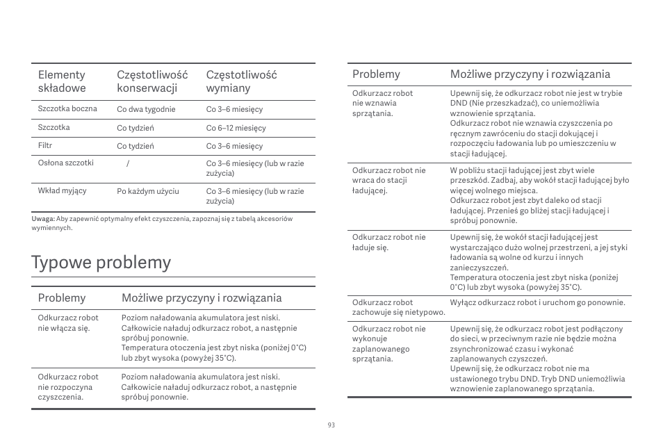 Typowe problemy, Możliwe przyczyny i rozwiązania, Problemy możliwe przyczyny i rozwiązania | Problemy | Xiaomi Robot Vacuum E10 User Manual | Page 94 / 438