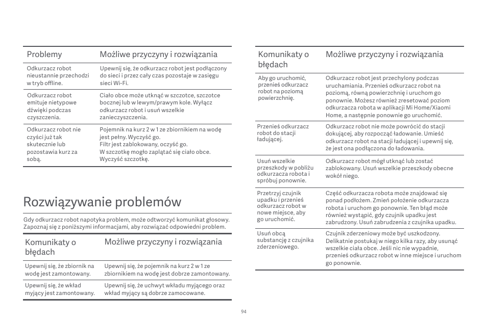 Rozwiązywanie problemów, Problemy możliwe przyczyny i rozwiązania | Xiaomi Robot Vacuum E10 User Manual | Page 95 / 438