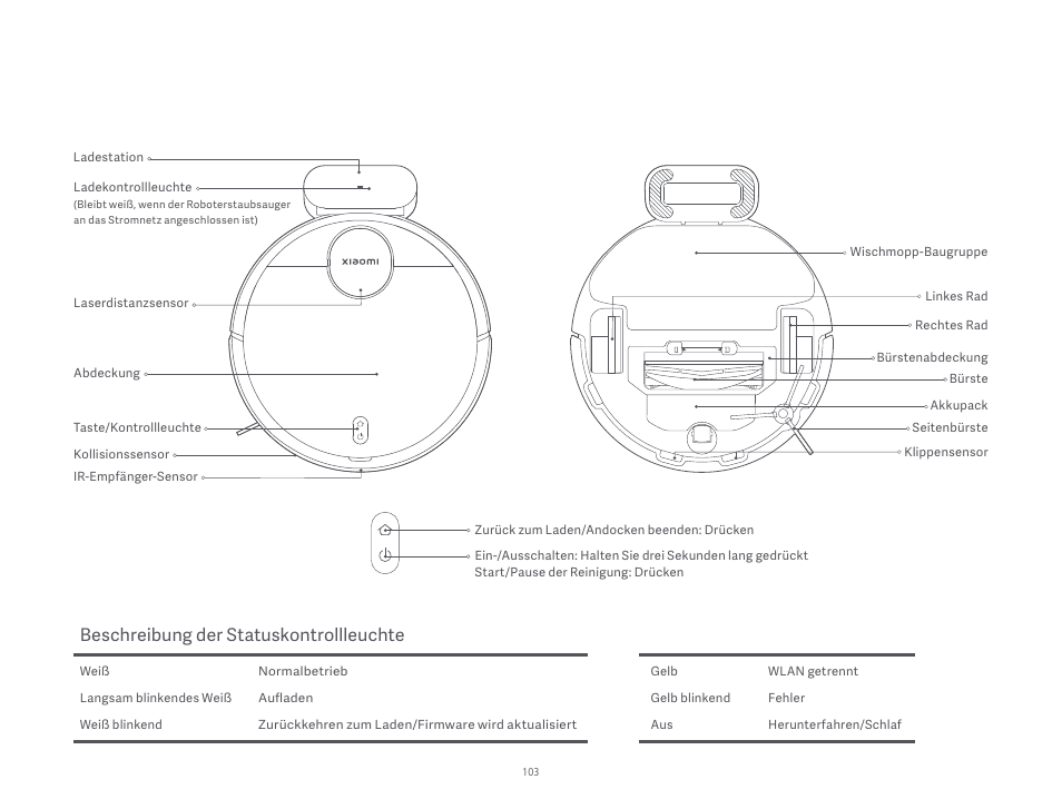 Beschreibung der statuskontrollleuchte | Xiaomi Robot Vacuum S10 User Manual | Page 104 / 444