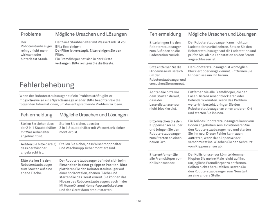 Fehlerbehebung, Probleme mögliche ursachen und lösungen, Fehlermeldung mögliche ursachen und lösungen | Xiaomi Robot Vacuum S10 User Manual | Page 111 / 444