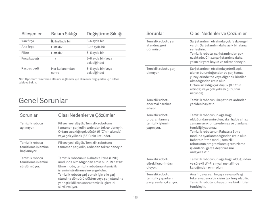 Genel sorunlar, Bileşenler bakım sıklığı değiştirme sıklığı, Sorunlar olası nedenler ve çözümler | Xiaomi Robot Vacuum S10 User Manual | Page 126 / 444