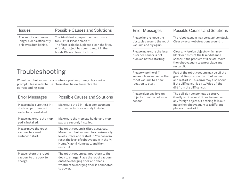 Troubleshooting, Issues possible causes and solutions, Error messages possible causes and solutions | Xiaomi Robot Vacuum S10 User Manual | Page 14 / 444