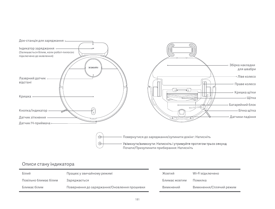 Описи стану індикатора | Xiaomi Robot Vacuum S10 User Manual | Page 182 / 444