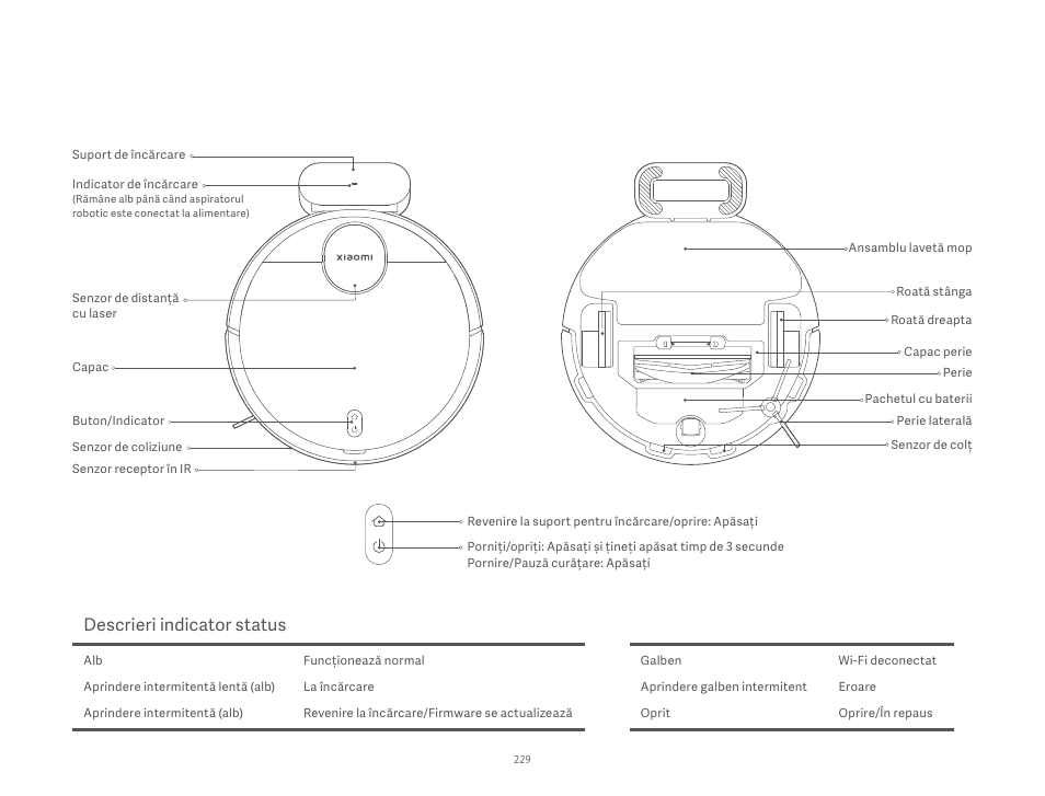 Descrieri indicator status | Xiaomi Robot Vacuum S10 User Manual | Page 230 / 444