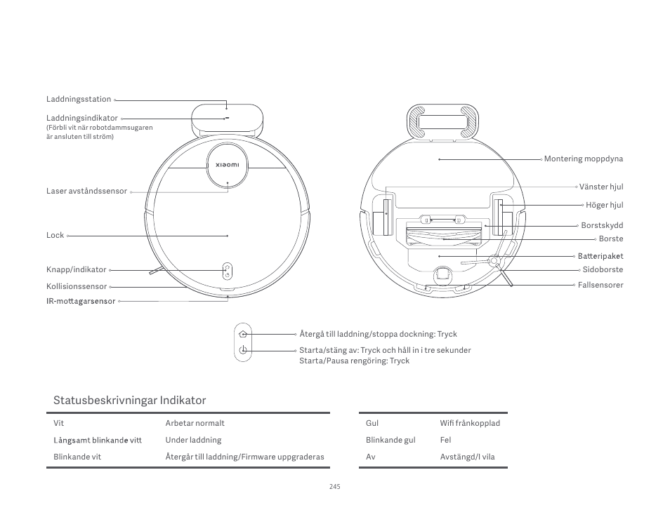 Statusbeskrivningar indikator | Xiaomi Robot Vacuum S10 User Manual | Page 246 / 444