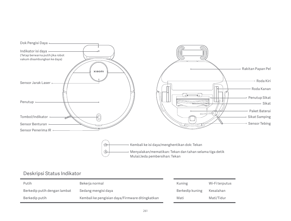 Deskripsi status indikator | Xiaomi Robot Vacuum S10 User Manual | Page 262 / 444