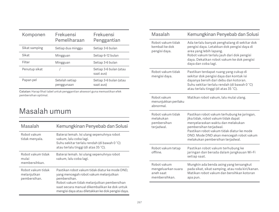 Masalah umum, Masalah kemungkinan penyebab dan solusi | Xiaomi Robot Vacuum S10 User Manual | Page 268 / 444