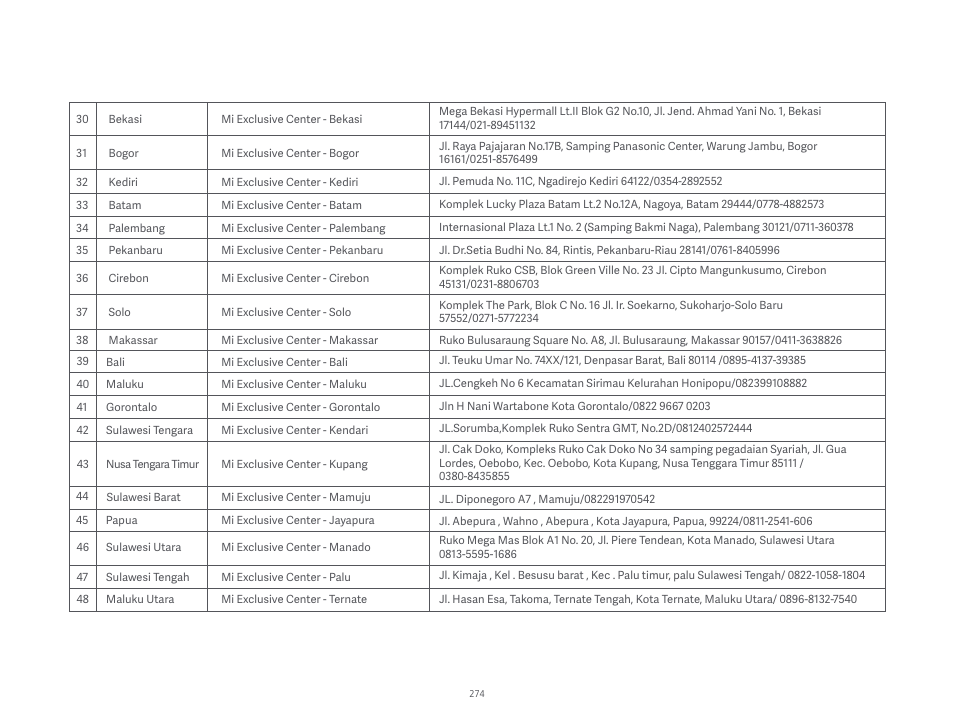 Xiaomi Robot Vacuum S10 User Manual | Page 275 / 444