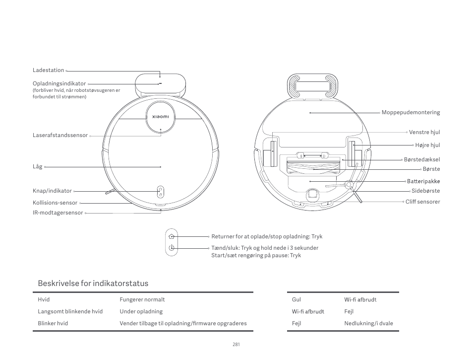 Beskrivelse for indikatorstatus | Xiaomi Robot Vacuum S10 User Manual | Page 282 / 444