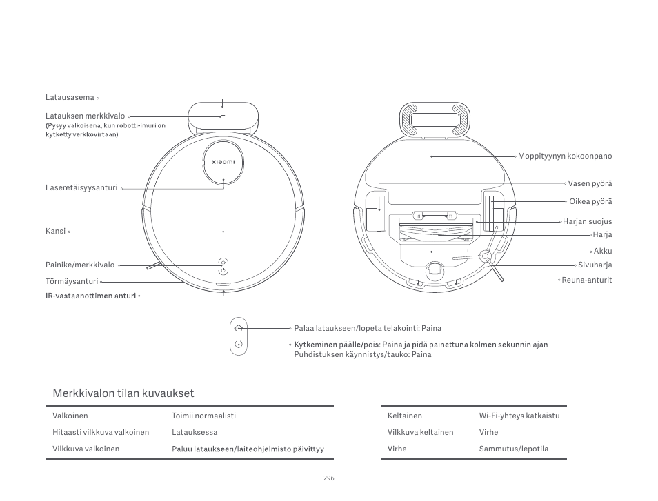 Merkkivalon tilan kuvaukset | Xiaomi Robot Vacuum S10 User Manual | Page 297 / 444