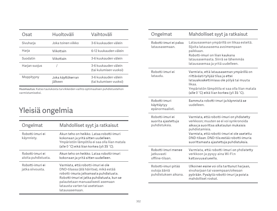 Yleisiä ongelmia, Osat huoltoväli vaihtoväli, Ongelmat mahdolliset syyt ja ratkaisut | Xiaomi Robot Vacuum S10 User Manual | Page 303 / 444