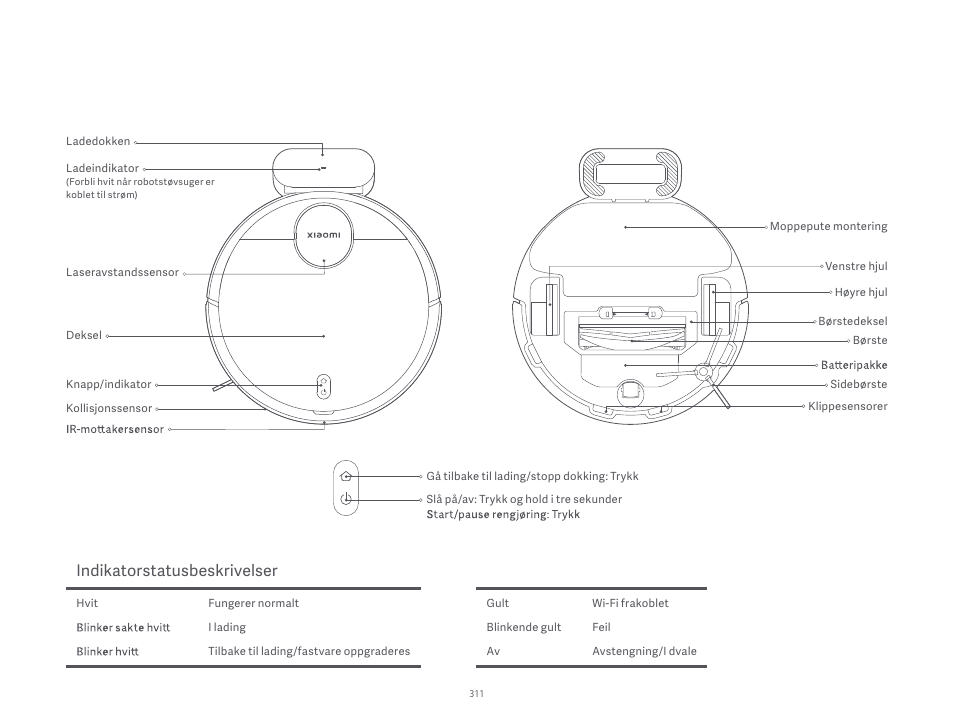 Indikatorstatusbeskrivelser | Xiaomi Robot Vacuum S10 User Manual | Page 312 / 444