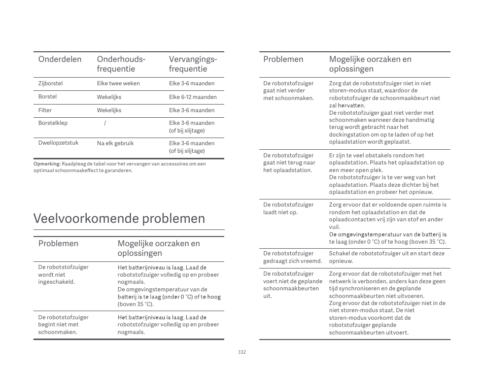 Veelvoorkomende problemen, Mogelĳke oorzaken en oplossingen problemen | Xiaomi Robot Vacuum S10 User Manual | Page 333 / 444