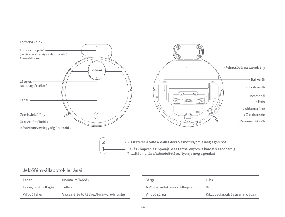 Jelzőfény-állapotok leírásai | Xiaomi Robot Vacuum S10 User Manual | Page 357 / 444