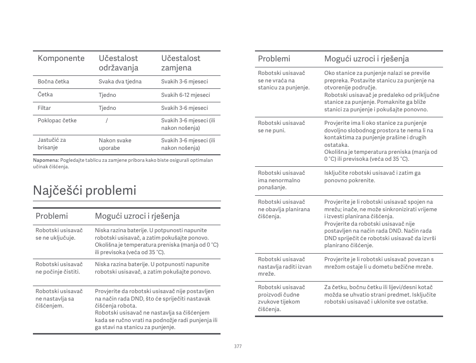 Najčešći problemi, Problemi mogući uzroci i rješenja | Xiaomi Robot Vacuum S10 User Manual | Page 378 / 444