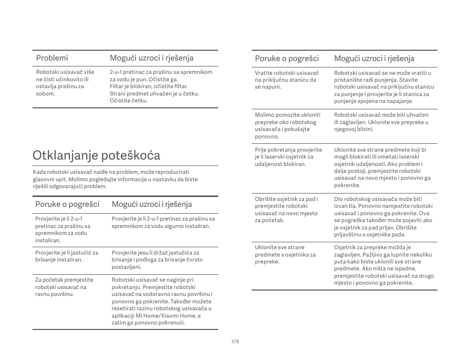 Otklanjanje poteškoća, Problemi mogući uzroci i rješenja, Poruke o pogrešci mogući uzroci i rješenja | Xiaomi Robot Vacuum S10 User Manual | Page 379 / 444