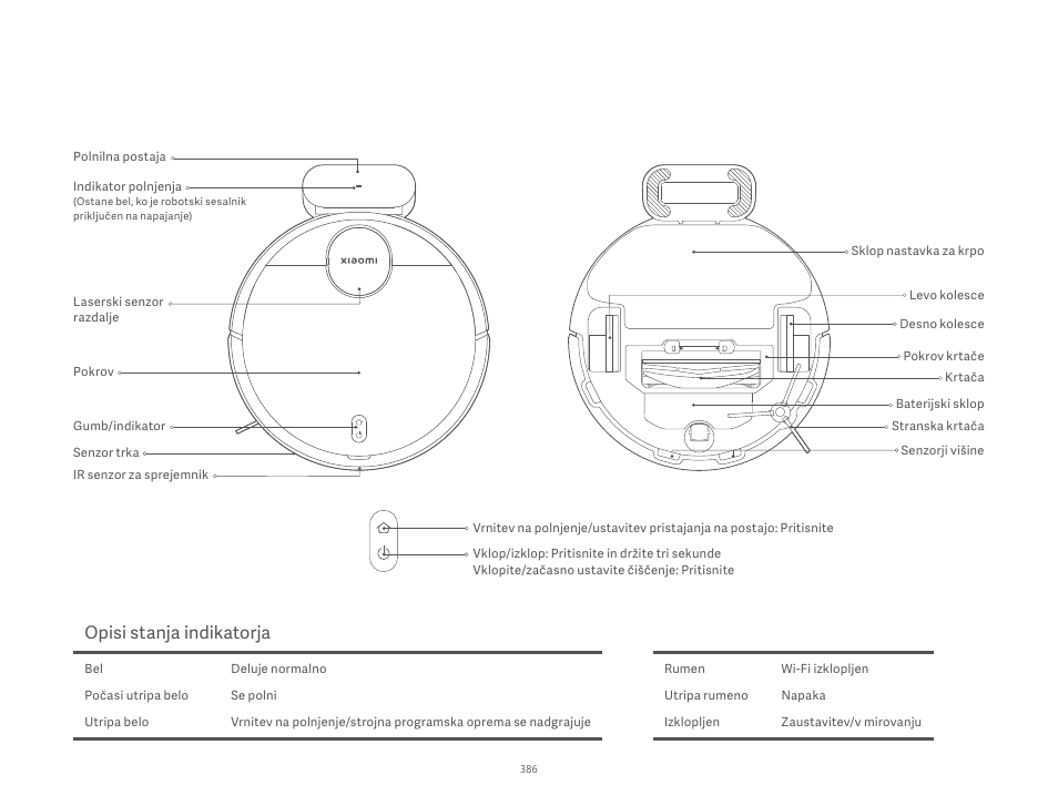 Opisi stanja indikatorja | Xiaomi Robot Vacuum S10 User Manual | Page 387 / 444