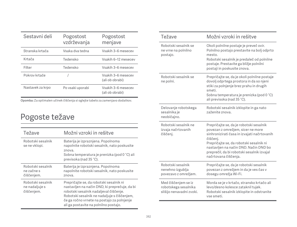 Pogoste težave, Težave možni vzroki in rešitve | Xiaomi Robot Vacuum S10 User Manual | Page 393 / 444