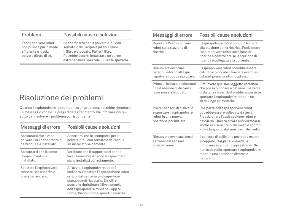 Risoluzione dei problemi, Problemi possibili cause e soluzioni, Messaggi di errore possibili cause e soluzioni | Xiaomi Robot Vacuum S10 User Manual | Page 62 / 444