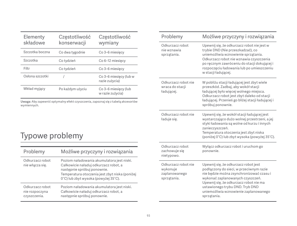 Typowe problemy, Możliwe przyczyny i rozwiązania, Problemy możliwe przyczyny i rozwiązania | Problemy | Xiaomi Robot Vacuum S10 User Manual | Page 94 / 444