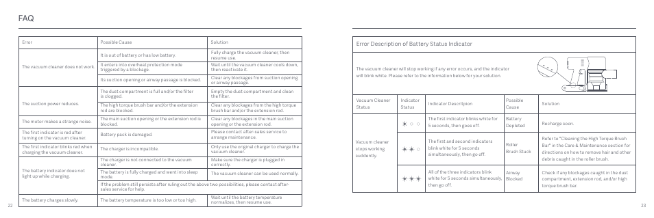 Error description of battery status indicator | Xiaomi Mi Vacuum Cleaner G9 User Manual | Page 13 / 98