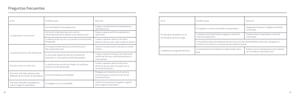 Preguntas frecuentes | Xiaomi Mi Vacuum Cleaner G9 User Manual | Page 25 / 98