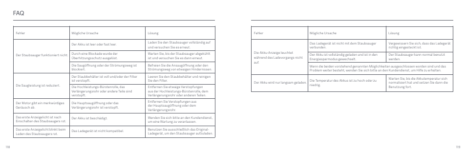 Xiaomi Mi Vacuum Cleaner G9 User Manual | Page 61 / 98