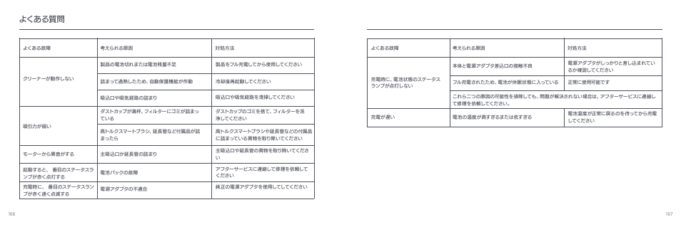 よくある質問 | Xiaomi Mi Vacuum Cleaner G9 User Manual | Page 85 / 98