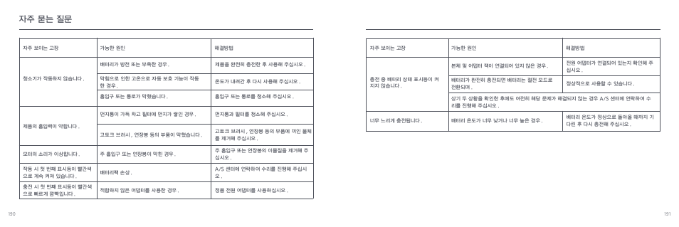 자주 묻는 질문 | Xiaomi Mi Vacuum Cleaner G9 User Manual | Page 97 / 98