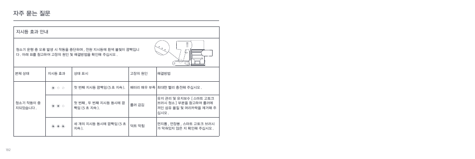 자주 묻는 질문, 지시등 효과 안내 | Xiaomi Mi Vacuum Cleaner G9 User Manual | Page 98 / 98