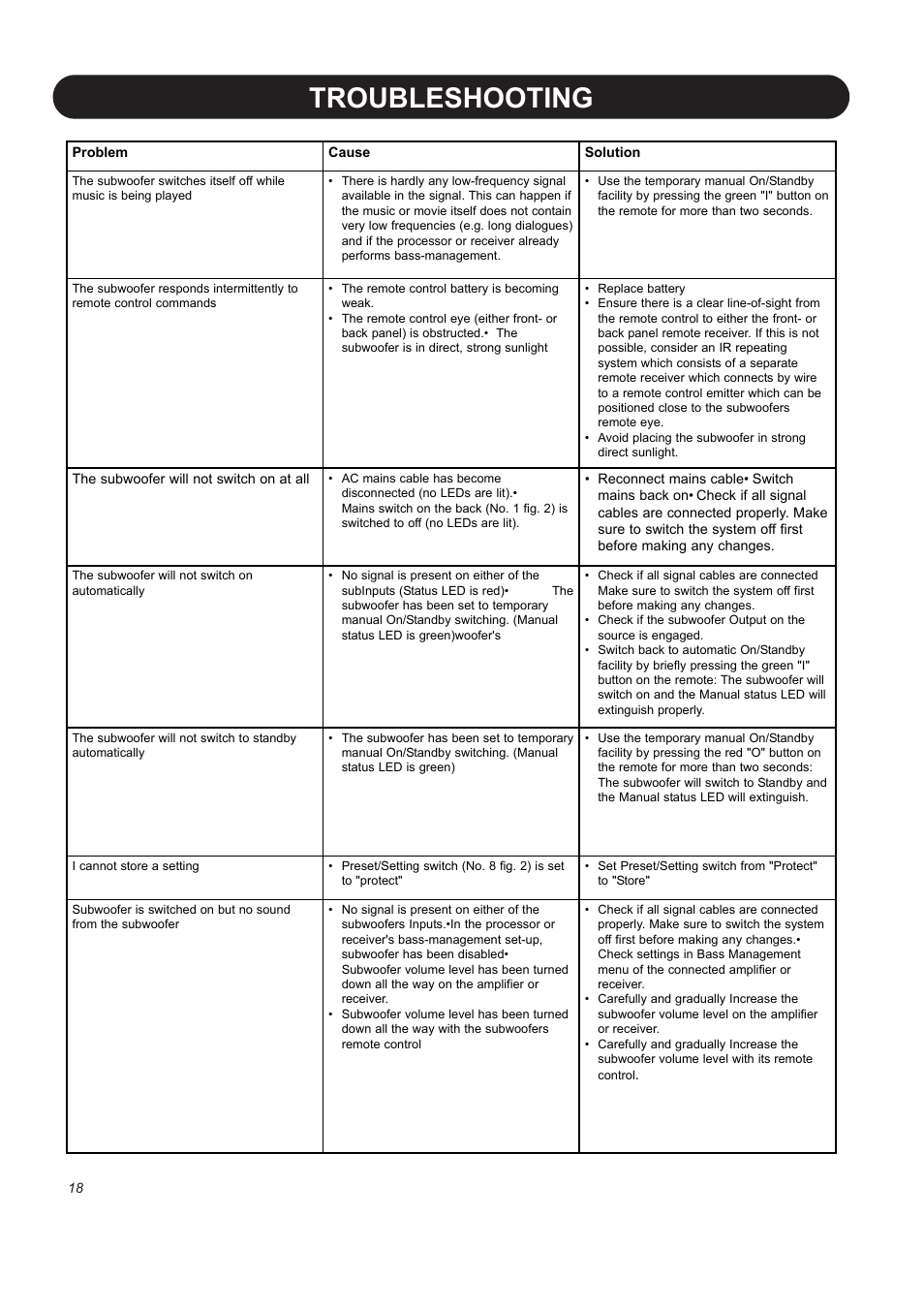 Troubleshooting | Dynaudio BM 10S User Manual | Page 20 / 22