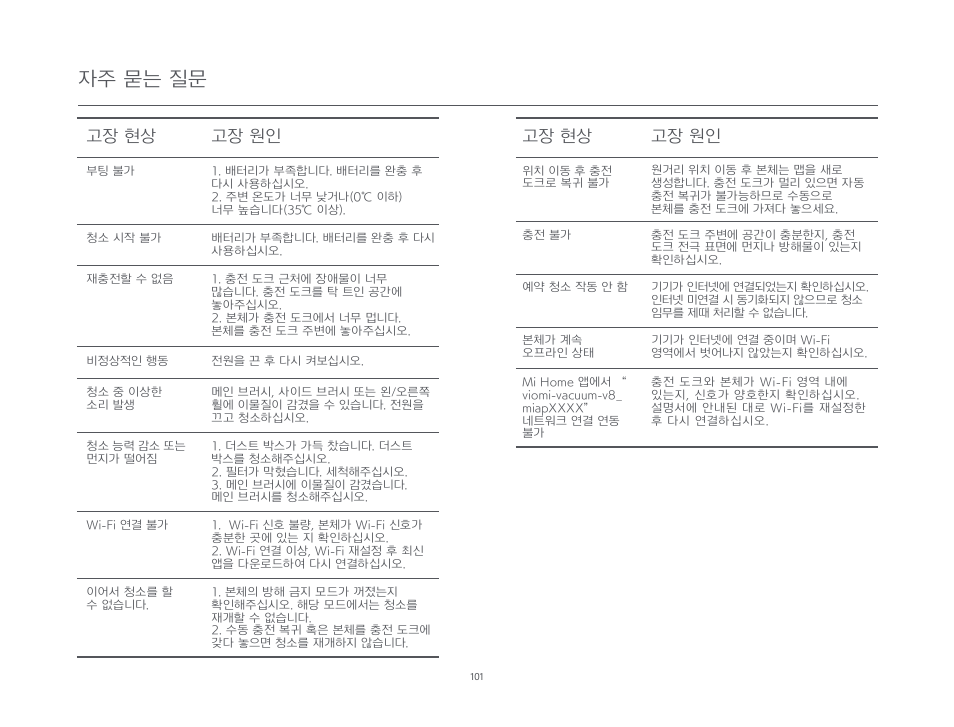 자주 묻는 질문, 고장 현상 고장 원인 | Xiaomi Mi Robot Vacuum-Mop P User Manual | Page 103 / 225