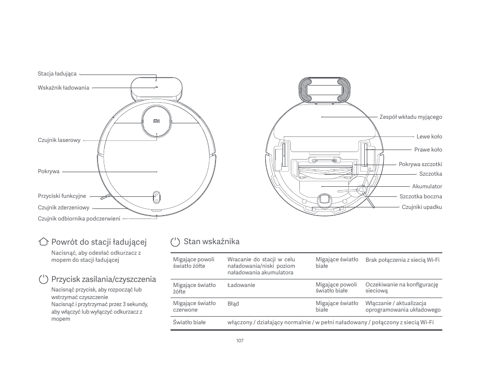 Stan wskaźnika, Powrót do stacji ładującej, Przycisk zasilania/czyszczenia | Xiaomi Mi Robot Vacuum-Mop P User Manual | Page 109 / 225