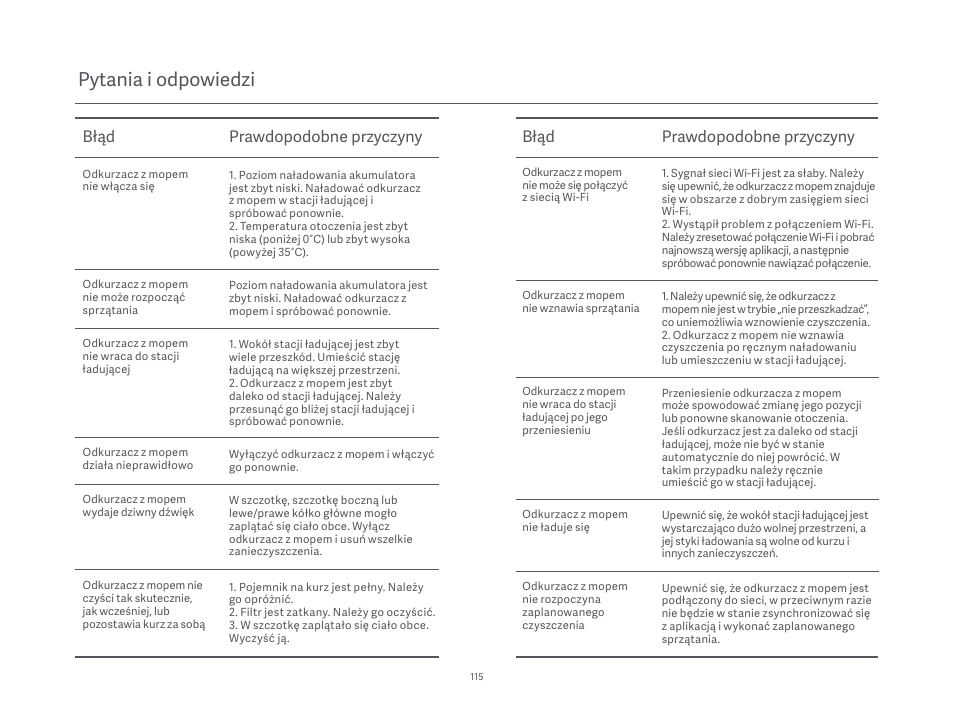 Pytania i odpowiedzi | Xiaomi Mi Robot Vacuum-Mop P User Manual | Page 117 / 225