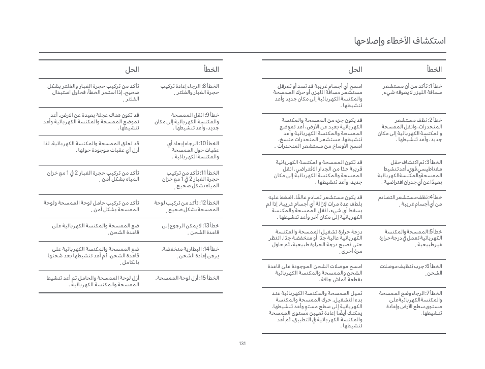 ﺎﻬﺣﻼﺻإو ءﺎﻄﺧﻷا فﺎﺸﻜﺘﺳا, ﺄﻄﺨﻟا, ﻞﺤﻟا | Xiaomi Mi Robot Vacuum-Mop P User Manual | Page 133 / 225