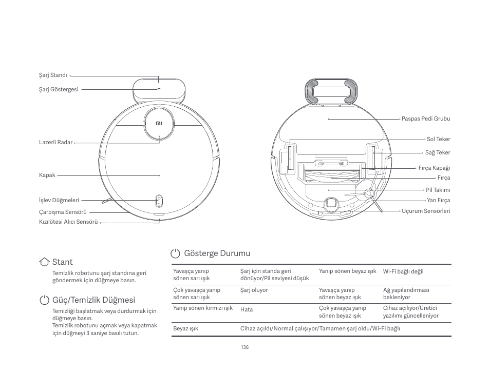 Gösterge durumu, Stant, Güç/temizlik düğmesi | Xiaomi Mi Robot Vacuum-Mop P User Manual | Page 138 / 225