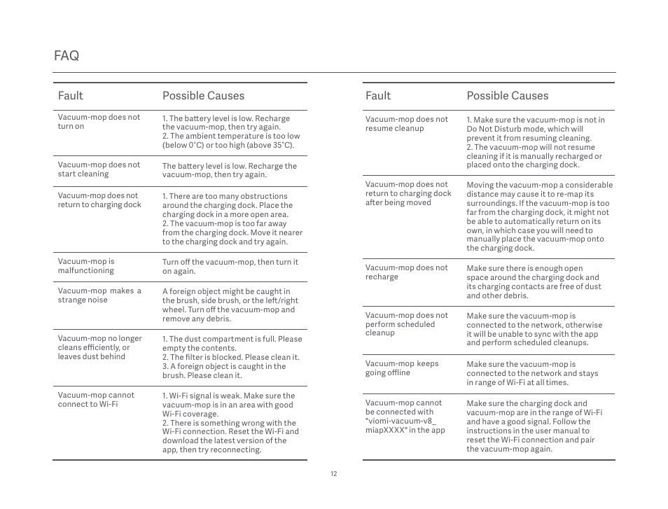 Fault possible causes | Xiaomi Mi Robot Vacuum-Mop P User Manual | Page 14 / 225