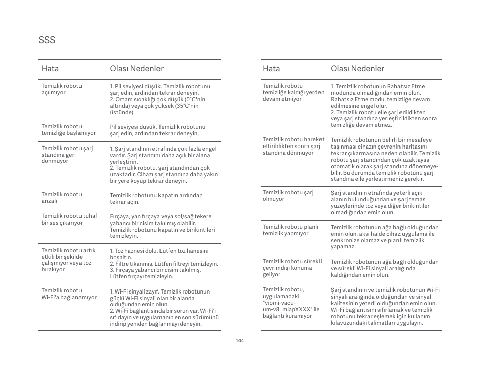 Hata olası nedenler | Xiaomi Mi Robot Vacuum-Mop P User Manual | Page 146 / 225