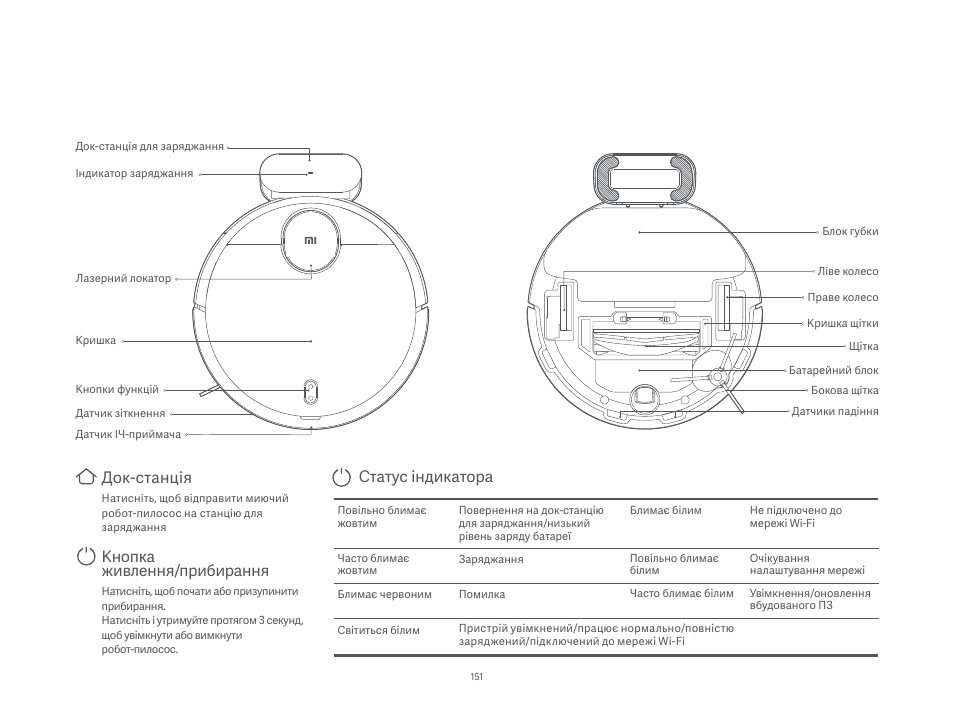 Док-станція, Кнопка живлення/прибирання, Статус індикатора | Xiaomi Mi Robot Vacuum-Mop P User Manual | Page 153 / 225