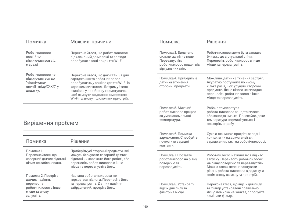 Вирішення проблем, Помилка можливі причини, Помилка рішення | Xiaomi Mi Robot Vacuum-Mop P User Manual | Page 162 / 225