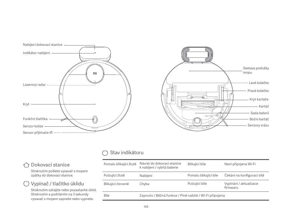 Stav indikátoru, Dokovací stanice, Vypínač / tlačítko úklidu | Xiaomi Mi Robot Vacuum-Mop P User Manual | Page 168 / 225