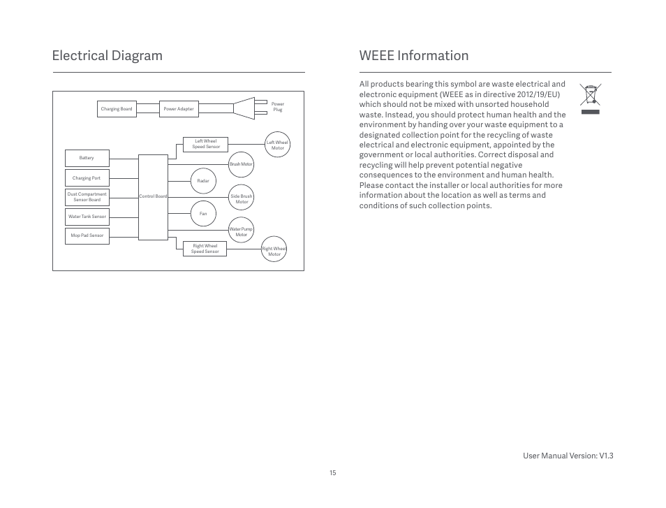 Weee information, Electrical diagram | Xiaomi Mi Robot Vacuum-Mop P User Manual | Page 17 / 225