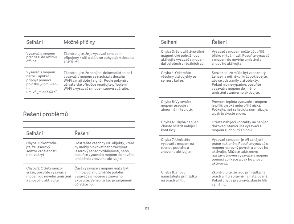Řešení problémů, Selhání možné příčiny, Selhání řešení | Xiaomi Mi Robot Vacuum-Mop P User Manual | Page 177 / 225