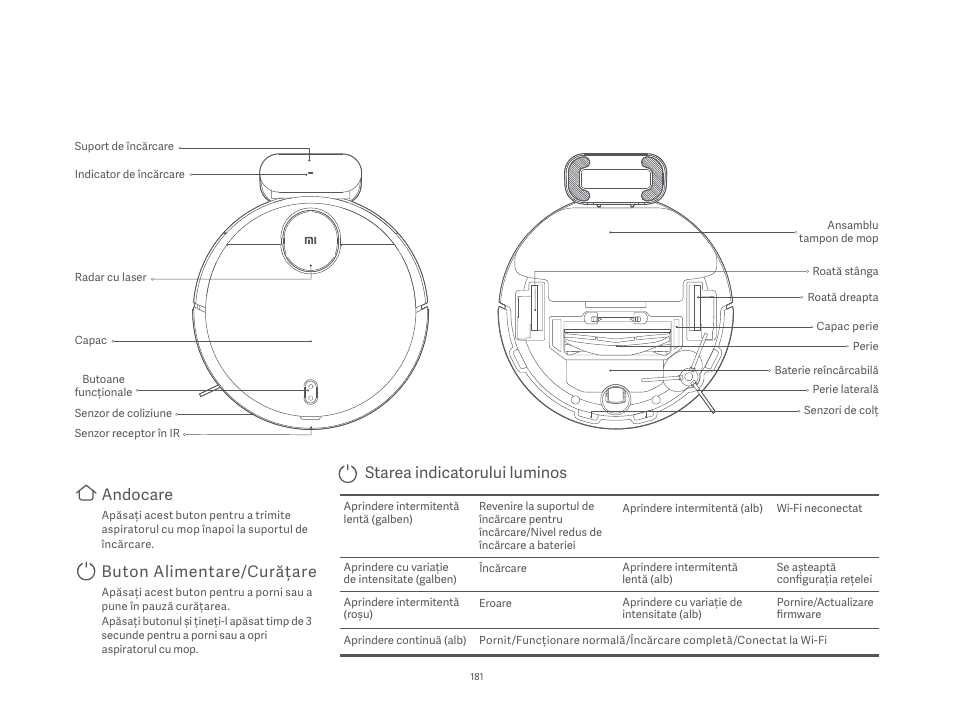 Andocare, Buton alimentare/curățare, Starea indicatorului luminos | Xiaomi Mi Robot Vacuum-Mop P User Manual | Page 183 / 225
