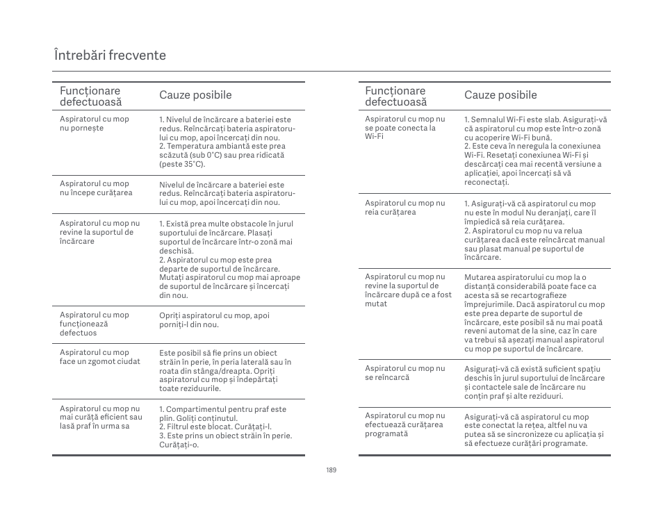 Întrebări frecvente, Cauze posibile | Xiaomi Mi Robot Vacuum-Mop P User Manual | Page 191 / 225