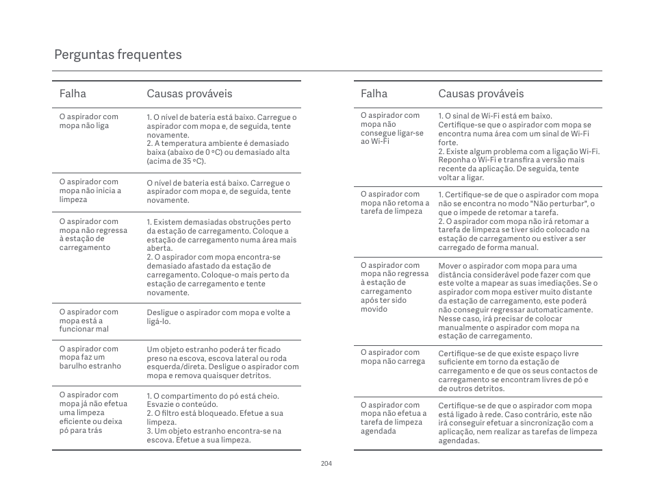Perguntas frequentes, Falha causas prováveis | Xiaomi Mi Robot Vacuum-Mop P User Manual | Page 206 / 225