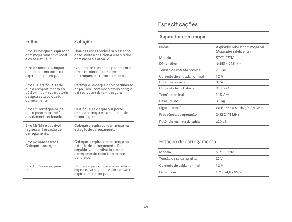 Especificações, Falha solução, Aspirador com mopa | Estação de carregamento | Xiaomi Mi Robot Vacuum-Mop P User Manual | Page 208 / 225